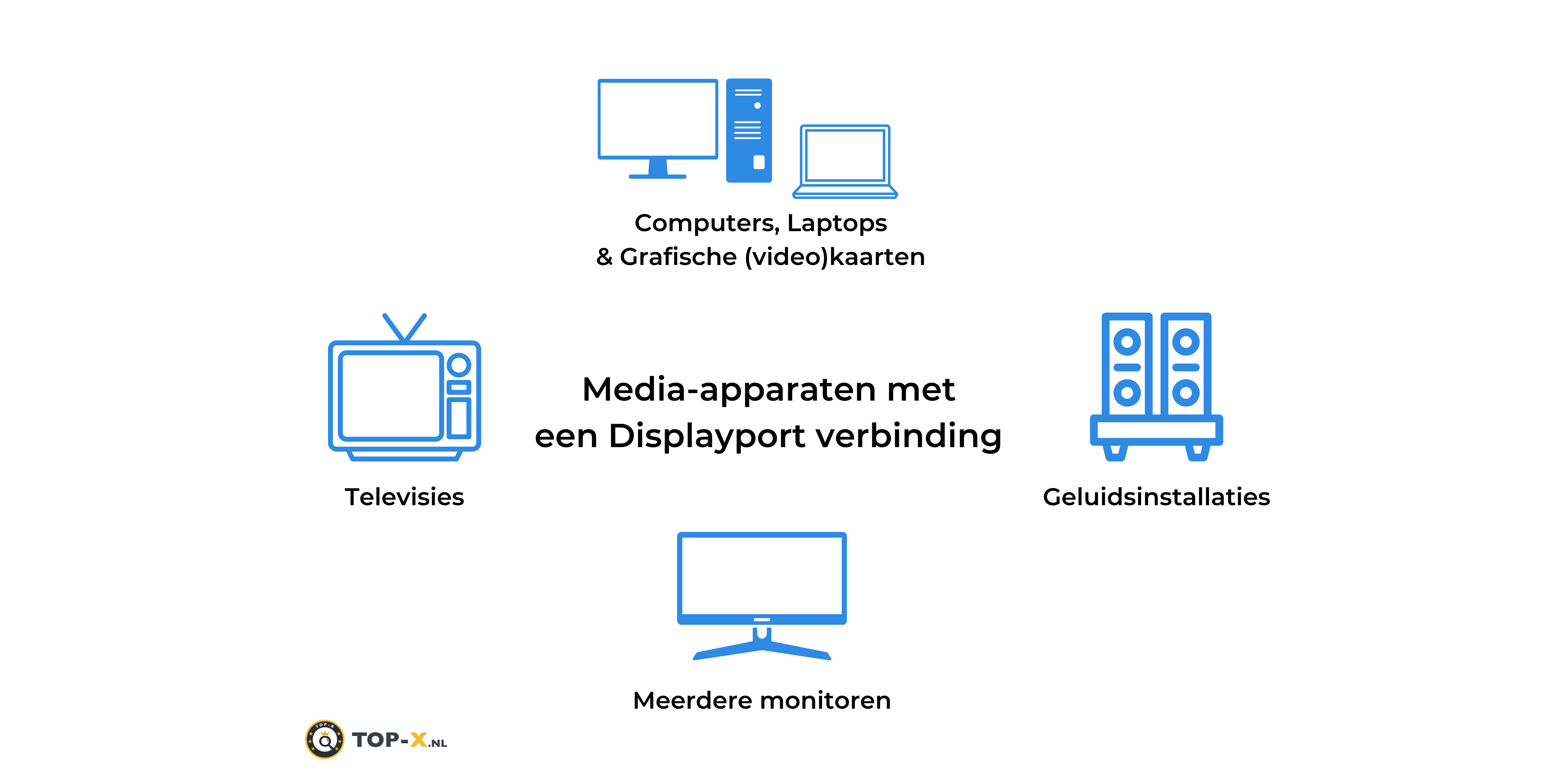 Compitabele media-apparaten voor Displayports